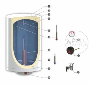 Битов бойлер  EU4 MB NL2 80 V/EL 2KW– електрически 80L